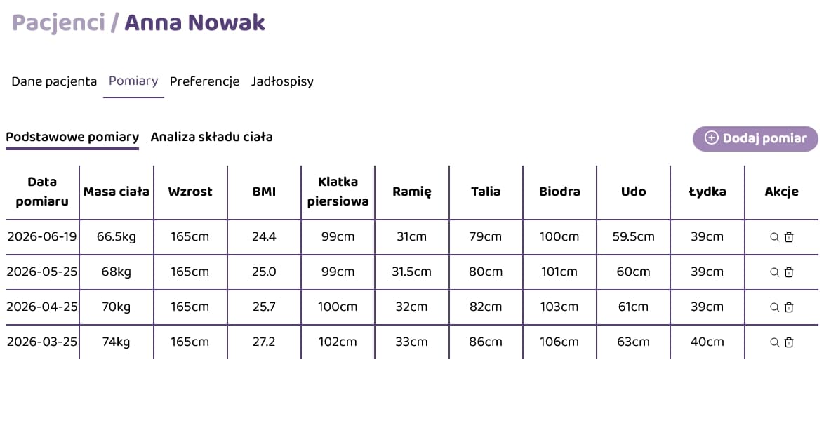 body measurements
